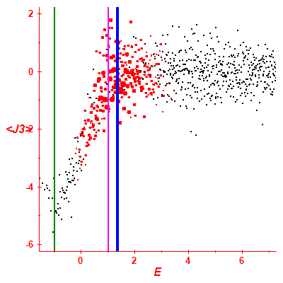 Peres lattice <J3>
